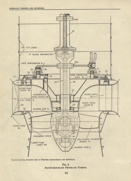 Hydraulic turbines and governors   Ca 1949 010